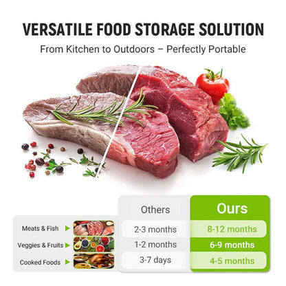 Reusable Aluminum Foil Sealable Storage Bags – Airtight & Moisture-Proof, Perfect for Fridge, Travel & Organization