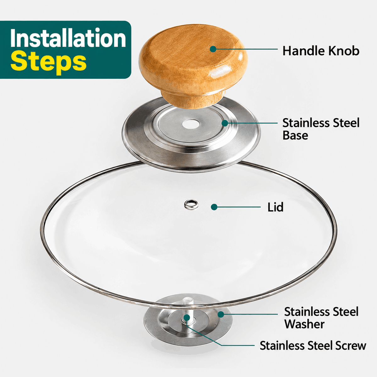 2-Pack Anti-Scald Lid Handle – Replacement Knob for Pots & Pans