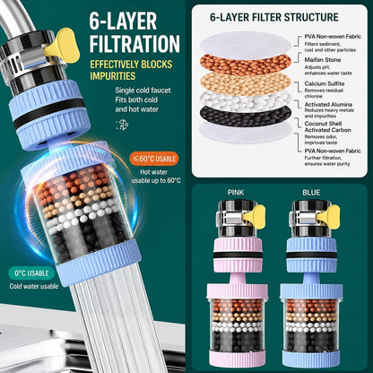 6-Layer Faucet Filter｜Cleaner Water Every Day
