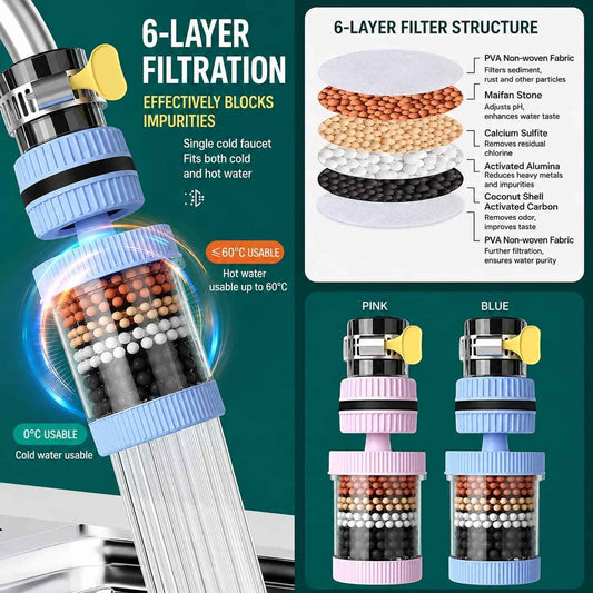 6-Layer Faucet Filter｜Cleaner Water Every Day
