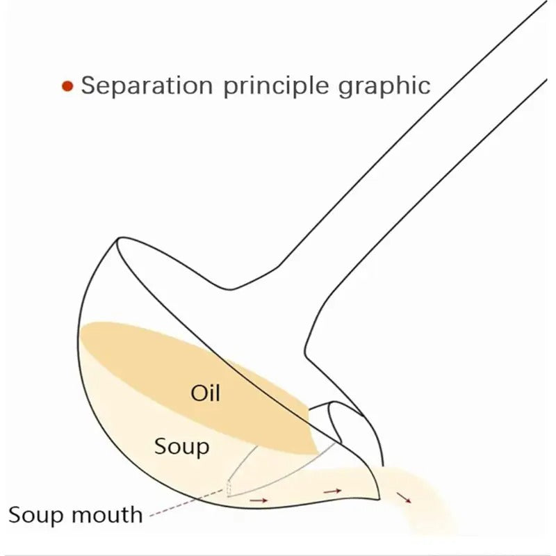 Fat Oil Separator