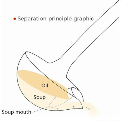 Fat Oil Separator